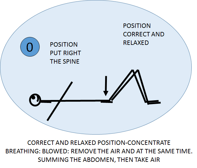 I.-PRE-HEATING EXERCISES: LEGS-BACK-WAIST - Walk Read and Write